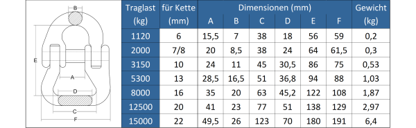 Rundschlingen-Kupplung RSK, Kettenbauteile Güte 8, Ketten &  Anschlagmittel, Produktübersicht